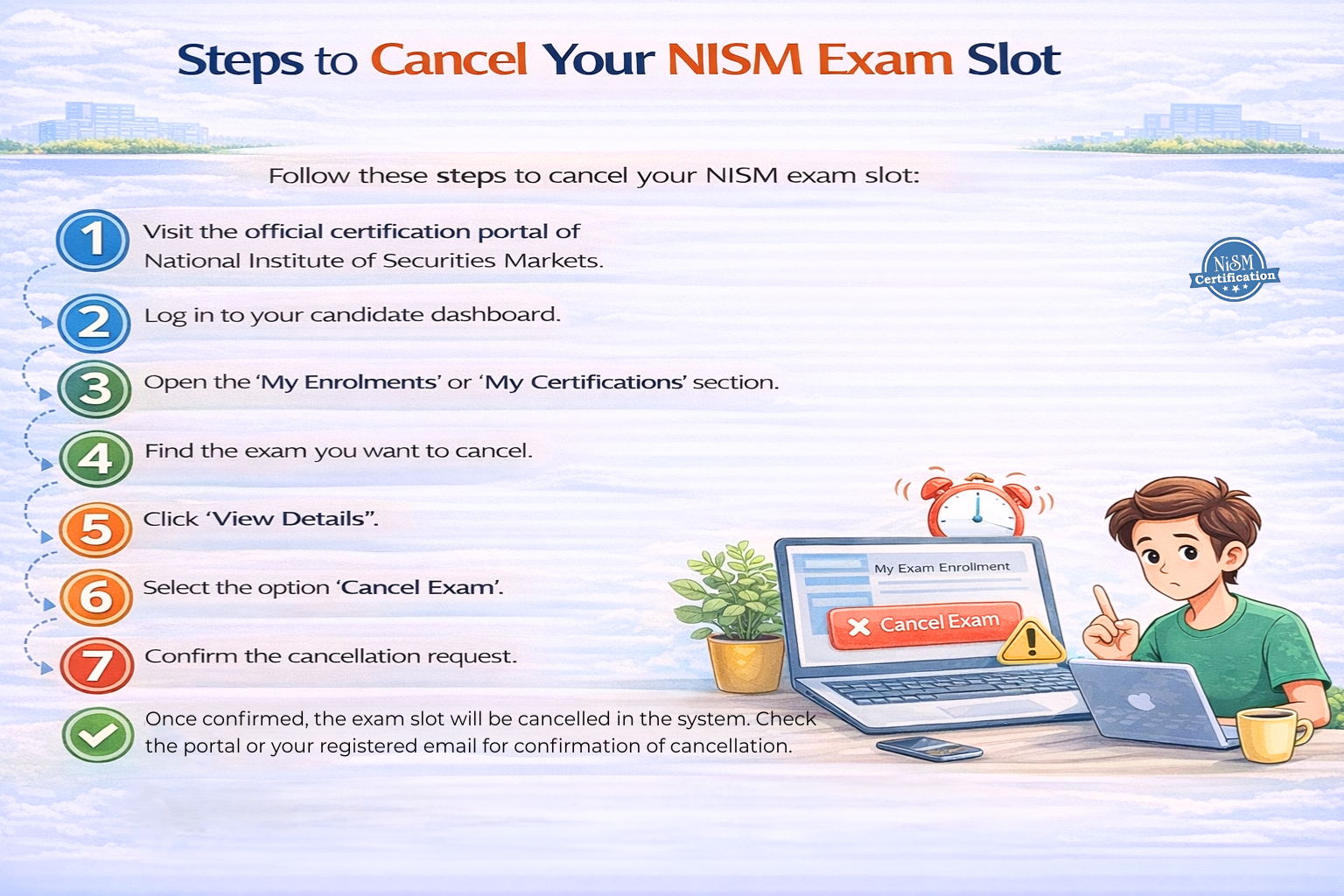 Cancel Your NISM Exam Slot Infographic